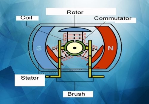 BLDC Technology